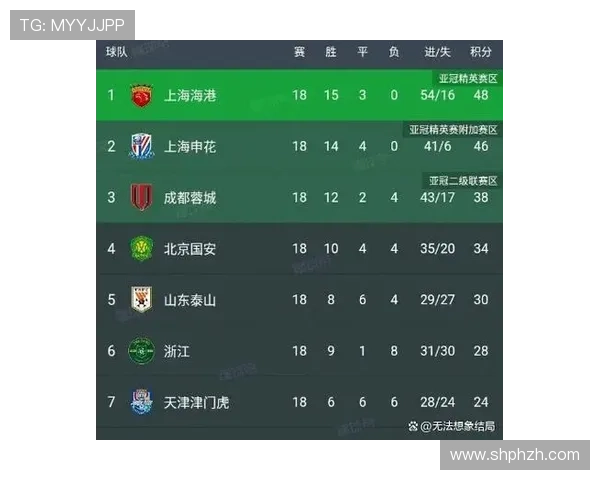 中超积分榜最新：各队近期表现与排名走势分析