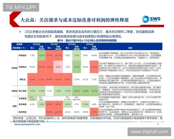山东泰山进攻仍具威胁,效率不稳是否影响争冠形势? 山东泰山进攻仍具威胁,效率不稳是否影响争冠形势?