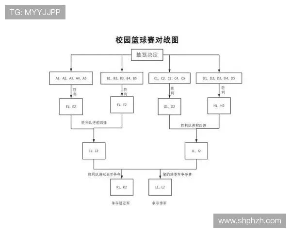 篮球比赛开始规则详解:正确理解和执行跳球。 篮球比赛开始规则详解:正确理解和执行跳球。