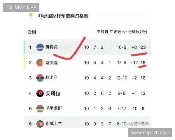 佛得角2026世界杯预选赛阵容分析 黑马潜力与归化球员战术价值